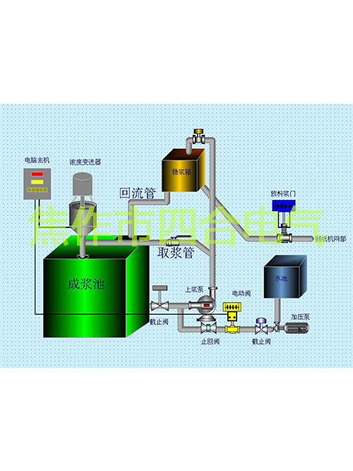 紙漿濃度調(diào)節(jié)儀原理你知道嗎？